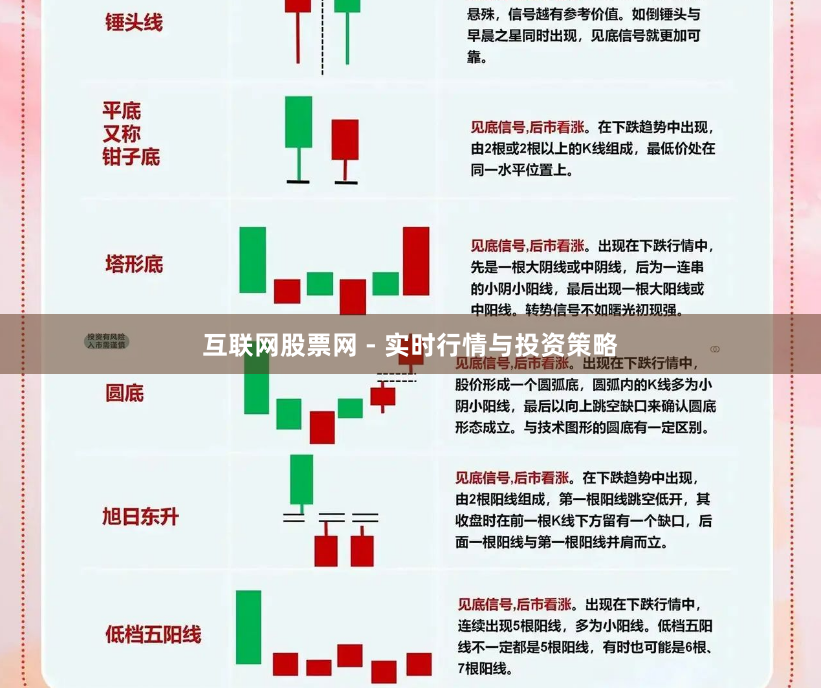 互联网股票网 - 实时行情与投资策略