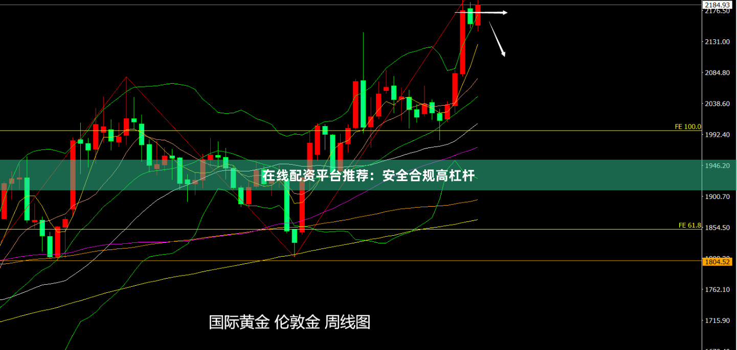 在线配资平台推荐：安全合规高杠杆