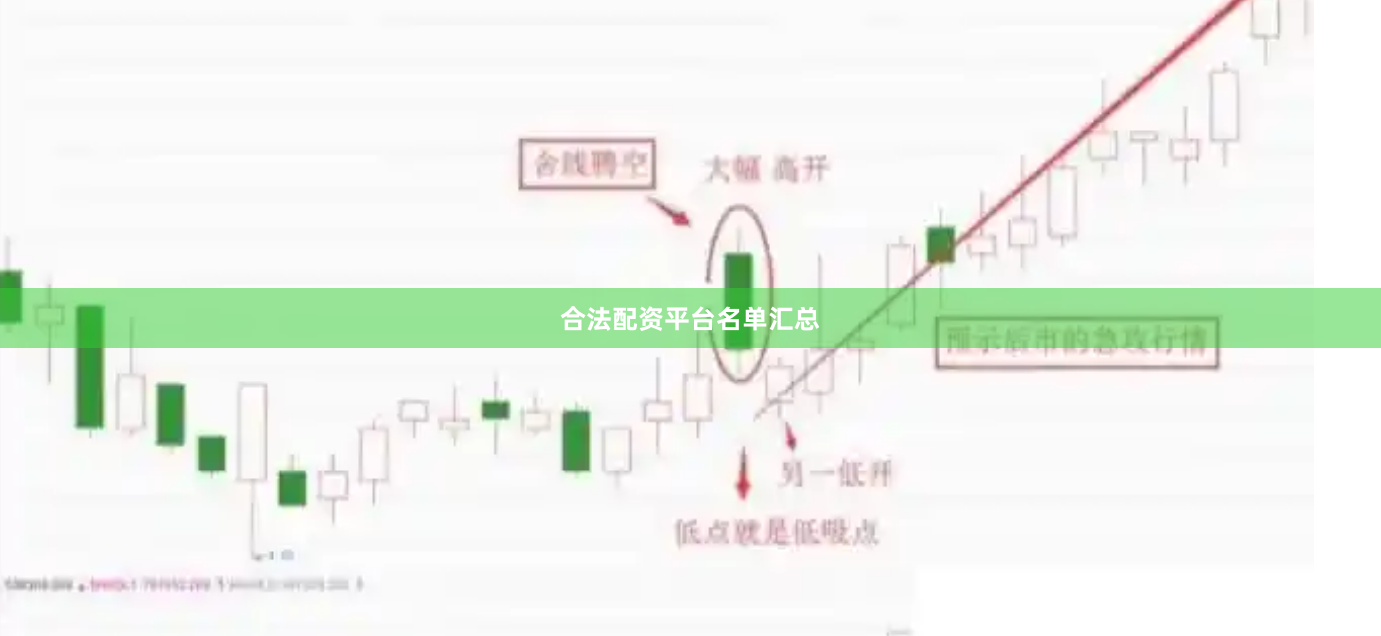 合法配资平台名单汇总